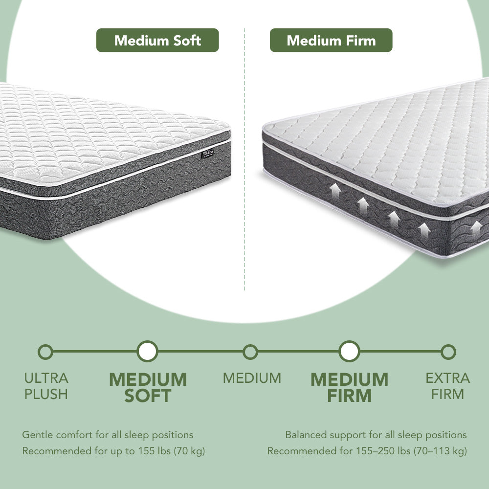 ABLYEA Gray Luxe Hybrid Mattress
