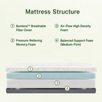 Breathable bamboo cover, pressure-relieving memory foam, airflow foam, and medium-firm support for balanced comfort.