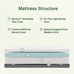 Breathable bamboo cover, pressure-relieving memory foam, airflow foam, and medium-firm support for balanced comfort.