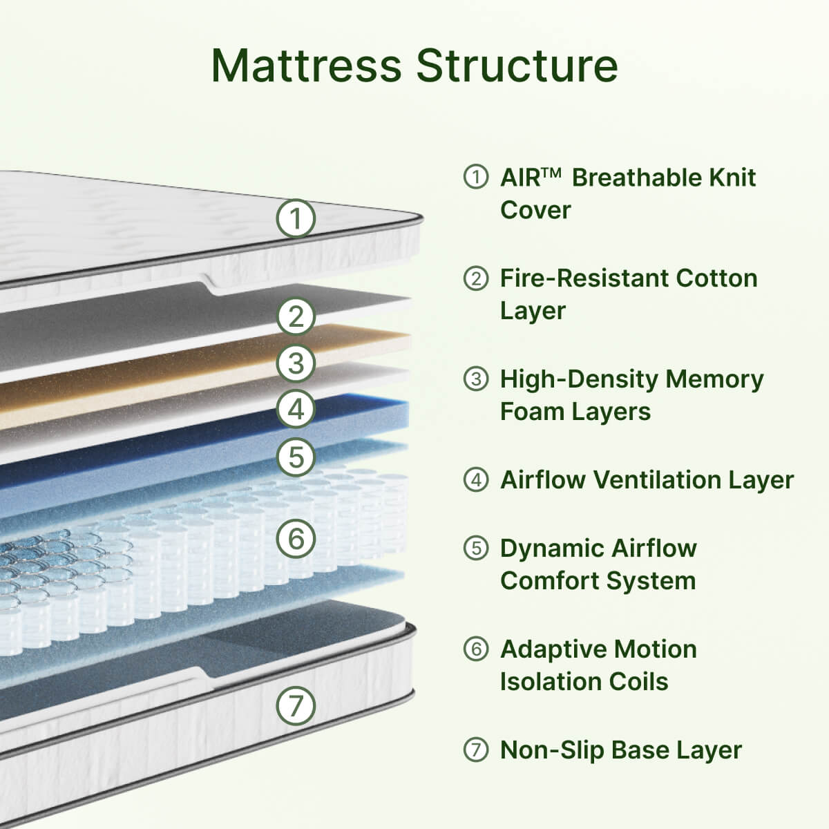 Ablyea Air Hybrid Mattress - Ablyea