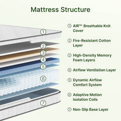 ABLYEA Air Hybrid Mattress layers with breathable foam, pocket coils, and reinforced support