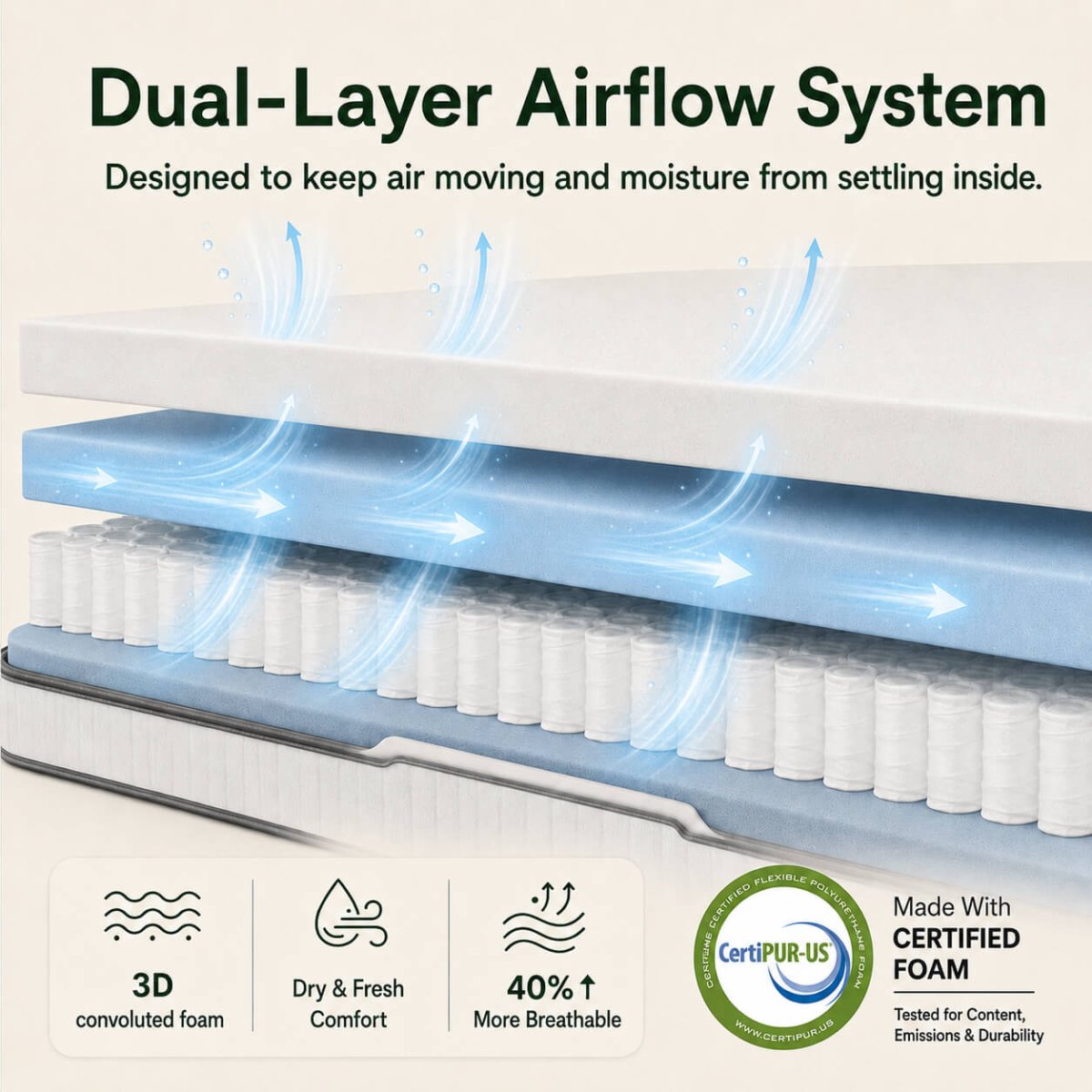 Ablyea Air Hybrid Mattress - Ablyea