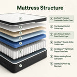 ABLYEA EcoPlush Hybrid Mattress - Ablyea