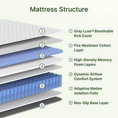 ABLYEA Gray Luxe Hybrid Mattress layers with CertiPUR-US® foam and pocket coil support