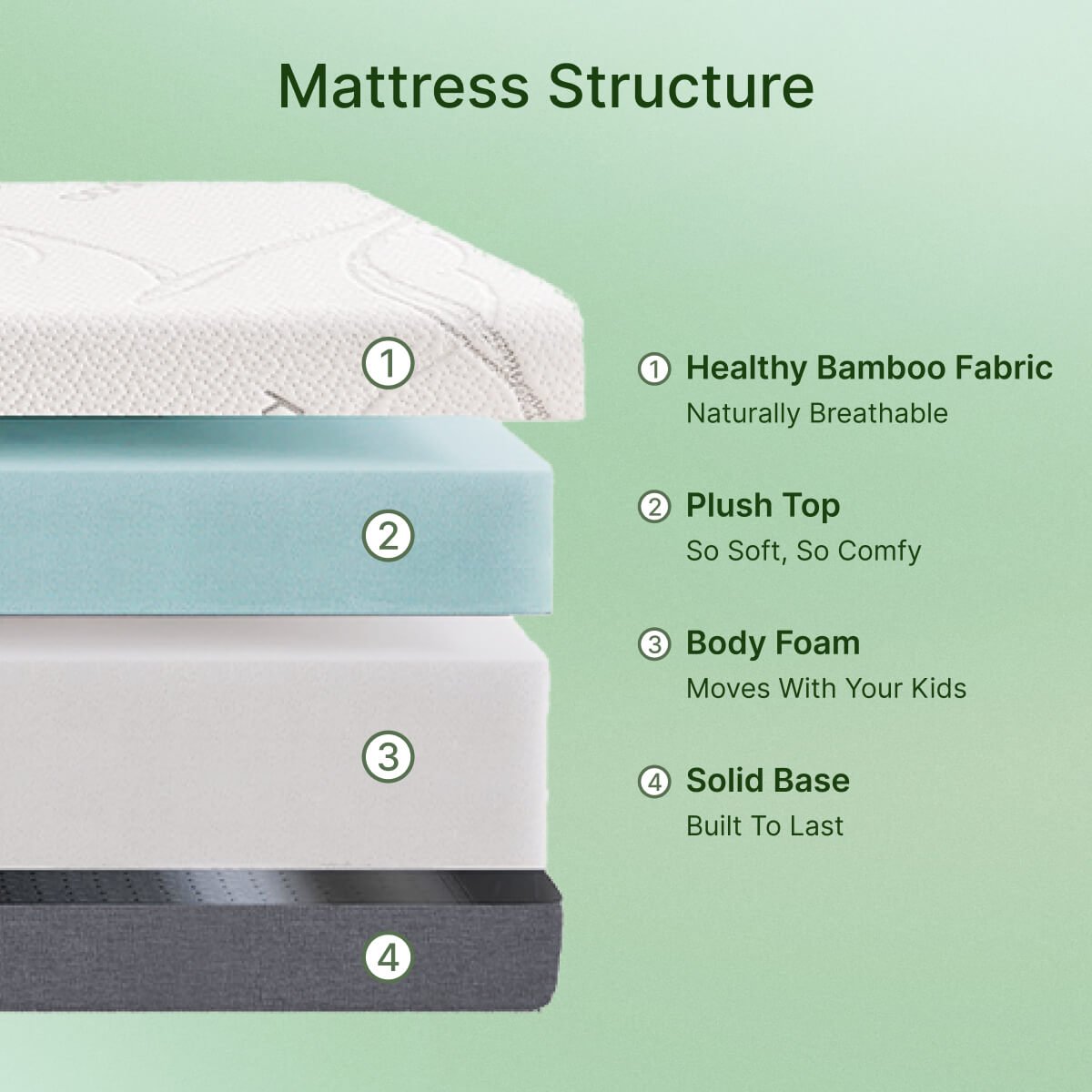 Ablyea Kids Memory Foam Bamboo Fiber Mattress - Ablyea