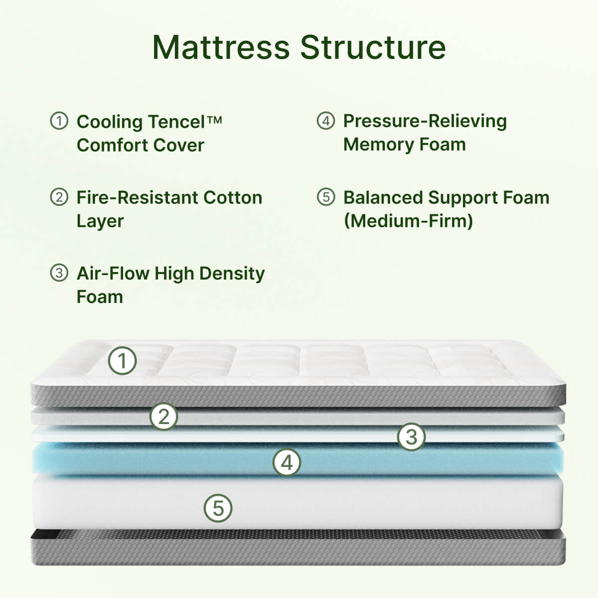 Ablyea Kids Tencel Memory Foam Mattress - Ablyea