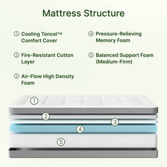 ABLYEA Kids Tencel Mattress layers with soft Tencel fabric and foam support for growing bodies