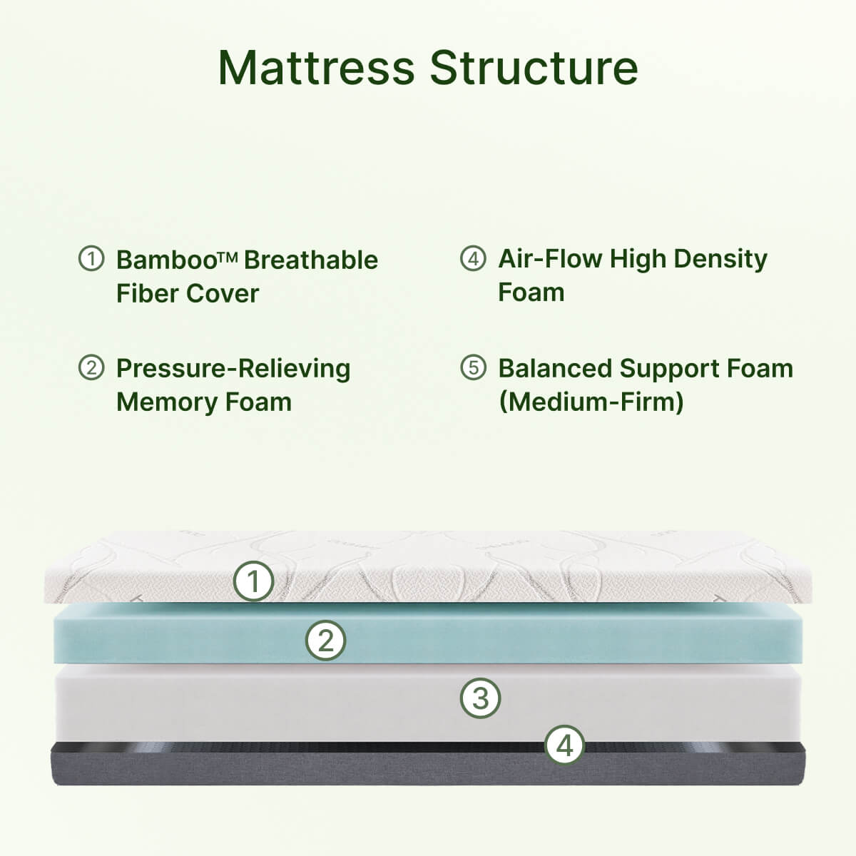Ablyea Memory Foam Bamboo Fiber Mattress - Ablyea