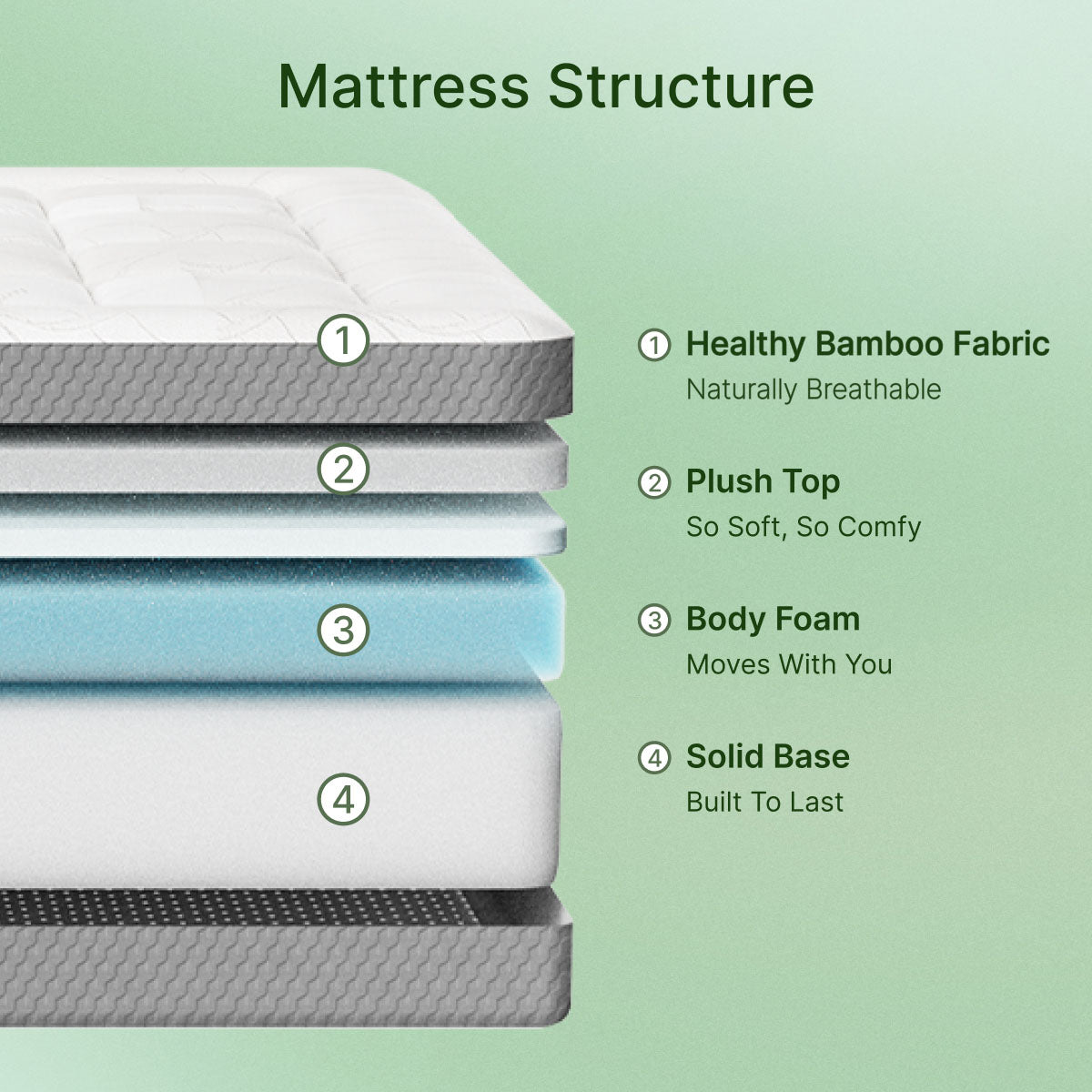 Ablyea Memory Foam Bamboo Fiber Mattress - Ablyea