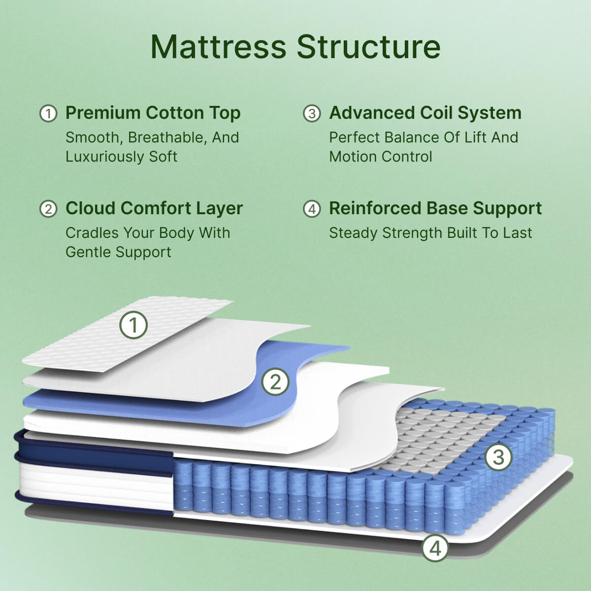 Ablyea Ocean Hybrid Mattress - Ablyea