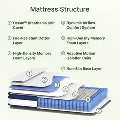 ABLYEA Ocean Hybrid Mattress layers with CertiPUR-US® foam and pocket coil support