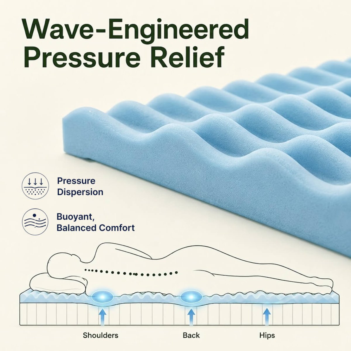 ABLYEA Ocean Hybrid Mattress - Ablyea
