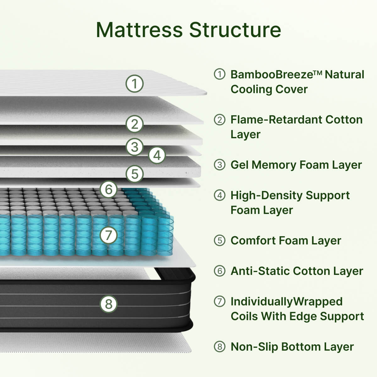 Ablyea Pro Bamboo Breeze Hybrid Mattress with Gel Memory Foam - Ablyea