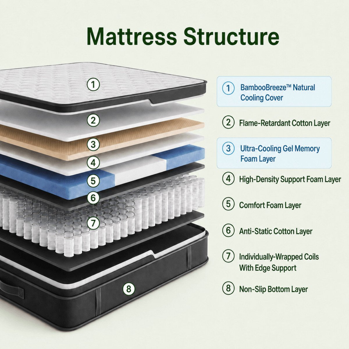Ablyea Pro Bamboo Breeze Hybrid Mattress with Gel Memory Foam - Ablyea