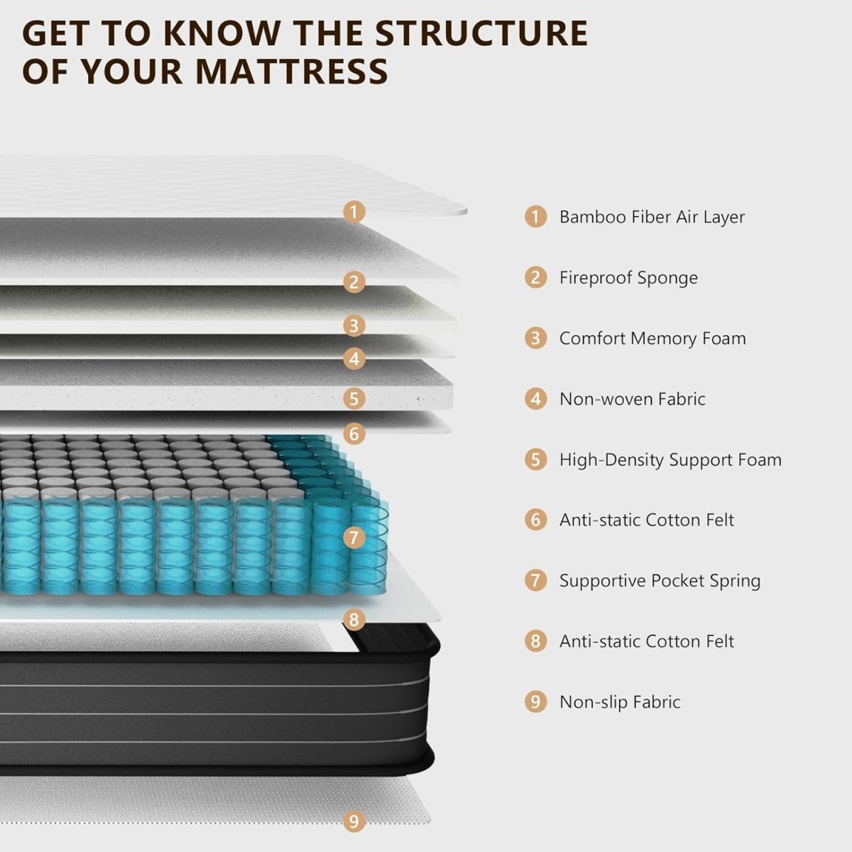 Ablyea Pro Bamboo Breeze Hybrid Mattress with Gel Memory Foam - Ablyea