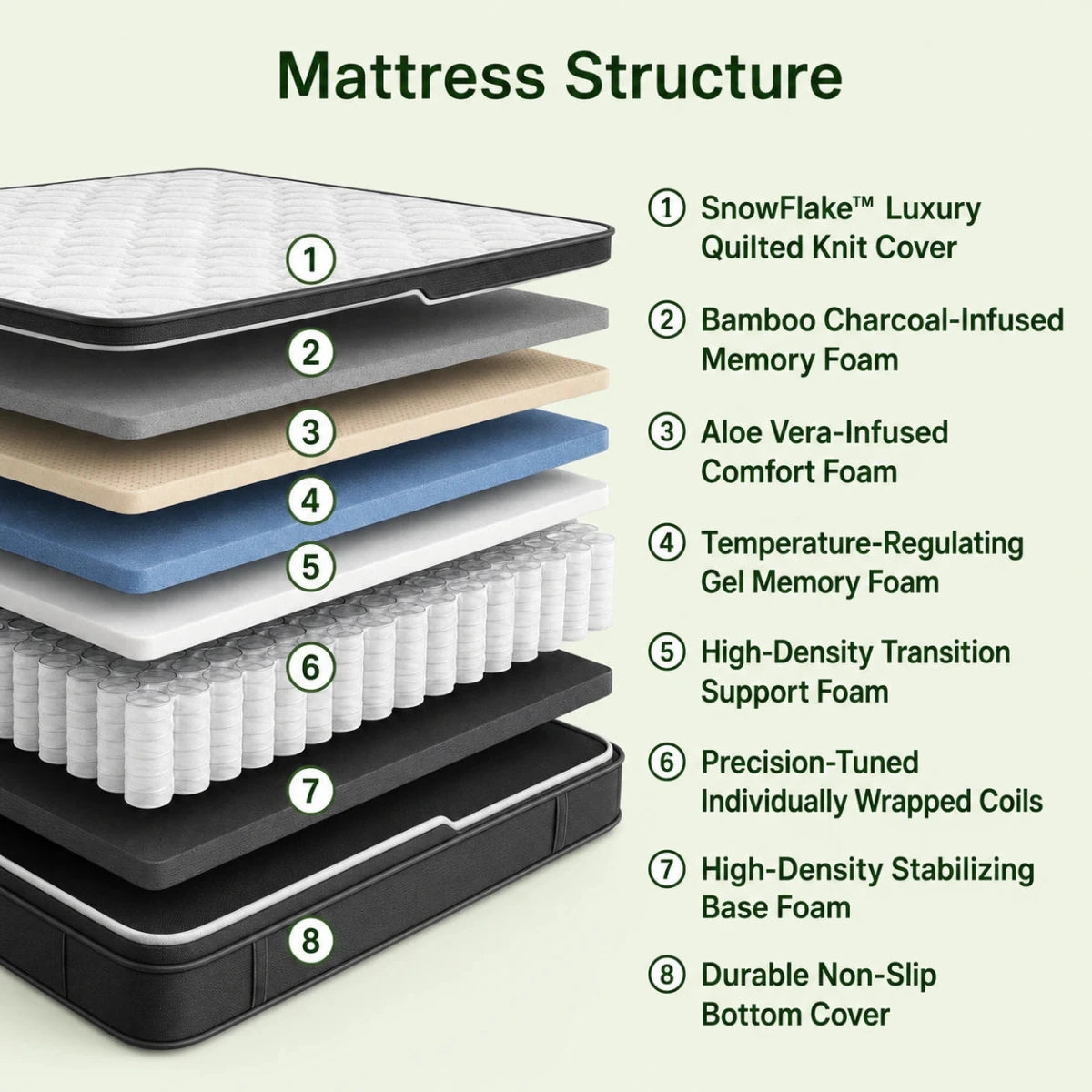Ablyea Snowflake Hybrid Mattress with Gel Memory Foam - Ablyea