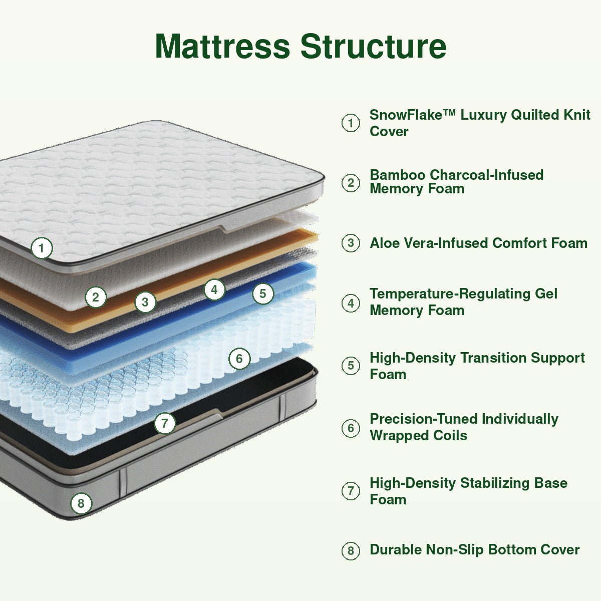 Ablyea Snowflake Hybrid Mattress with Gel Memory Foam - Ablyea